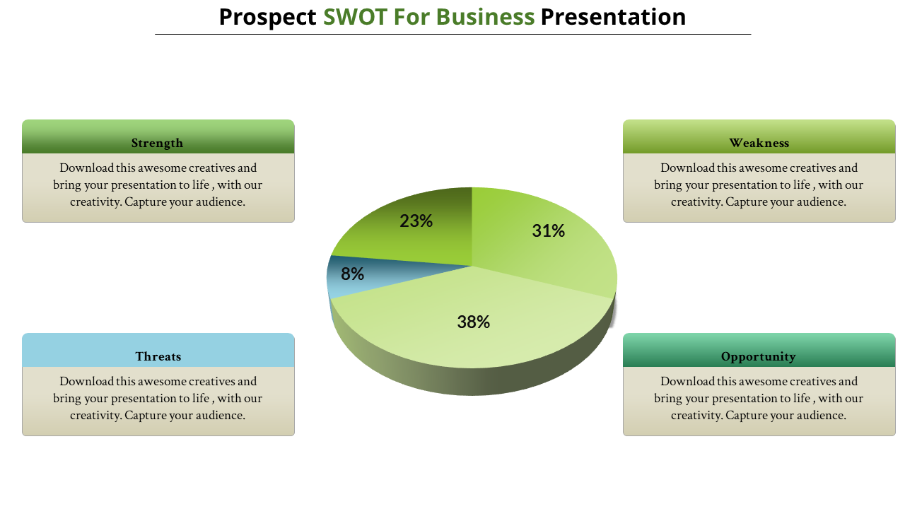 Free - SWOT Analysis PowerPoint Presentation and Google Slides